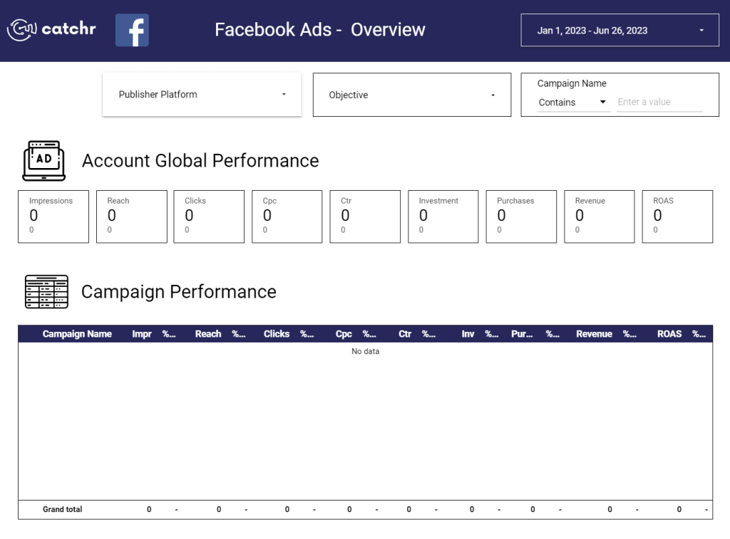 Looker Studio Facebook Ads template from Catchr