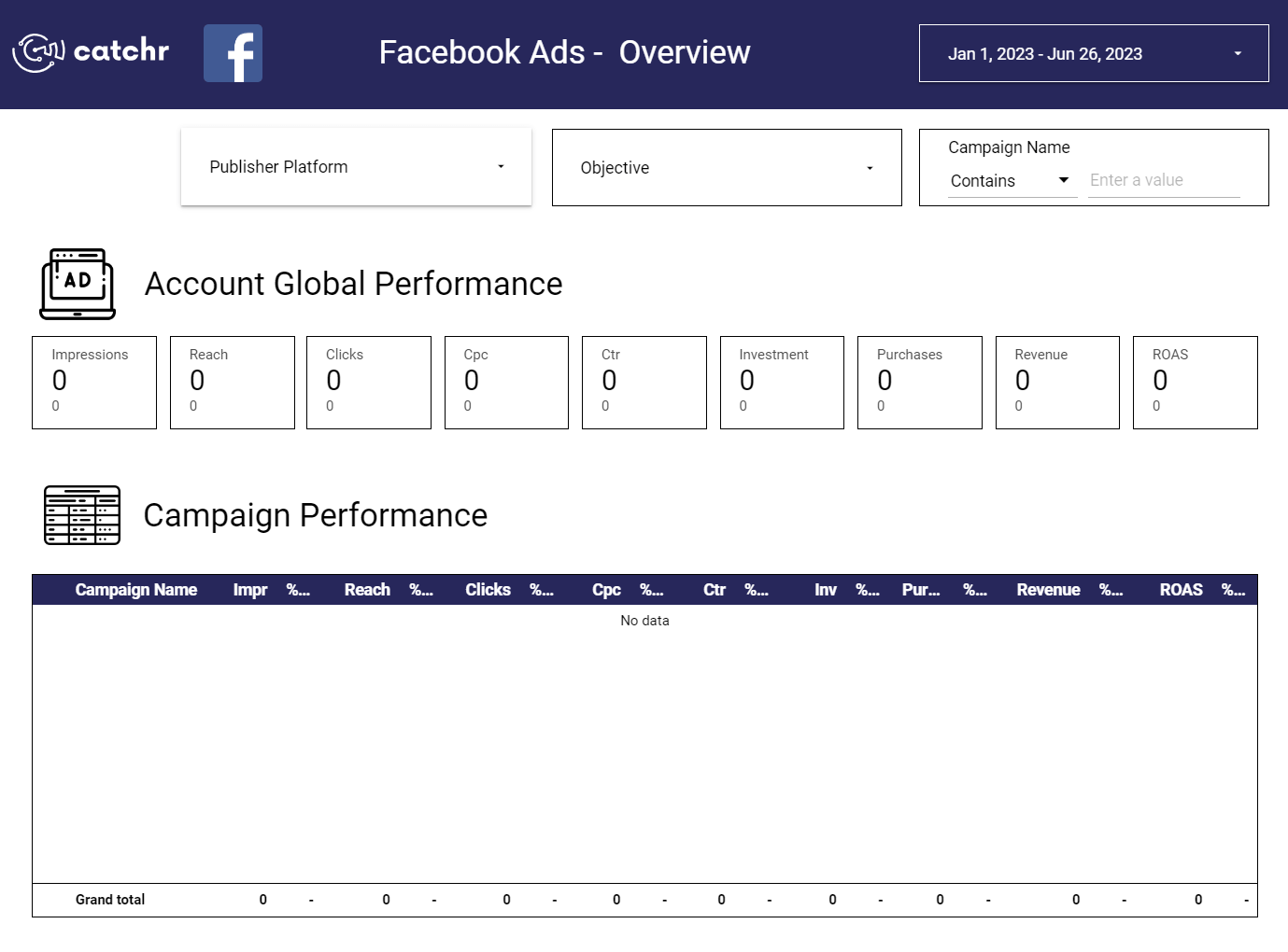 Looker Studio Facebook Ads template by Catchr