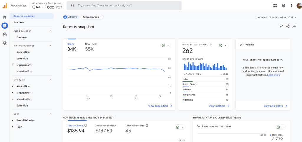 google analytics 4