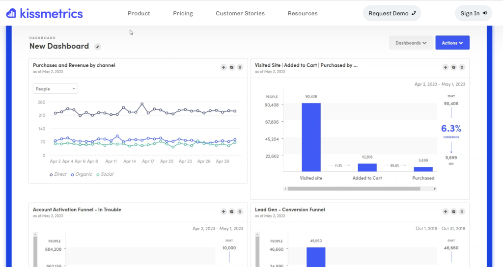 kissmetrics