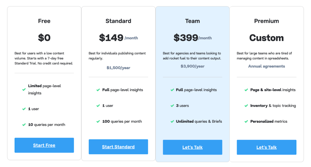 04 marketmuse pricing