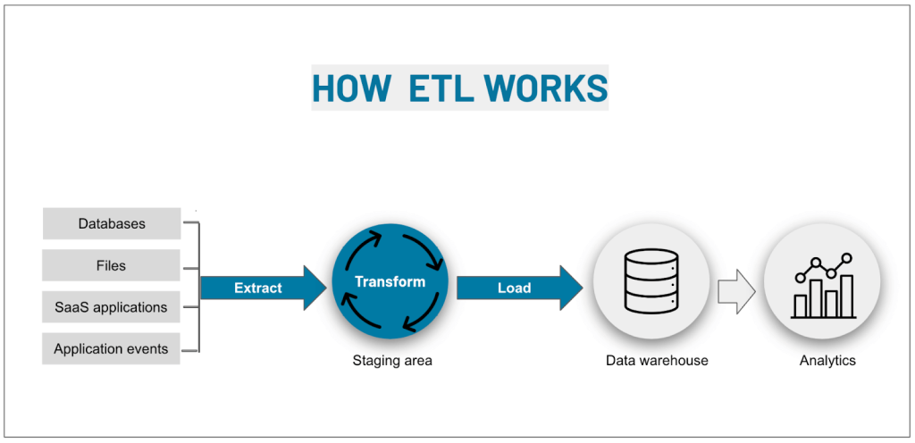 1 how etl works