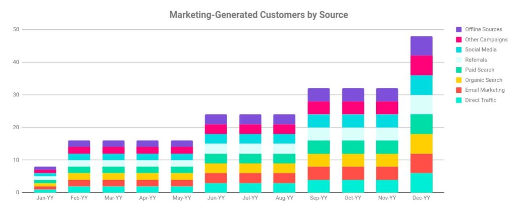 Monthly marketing reporting template