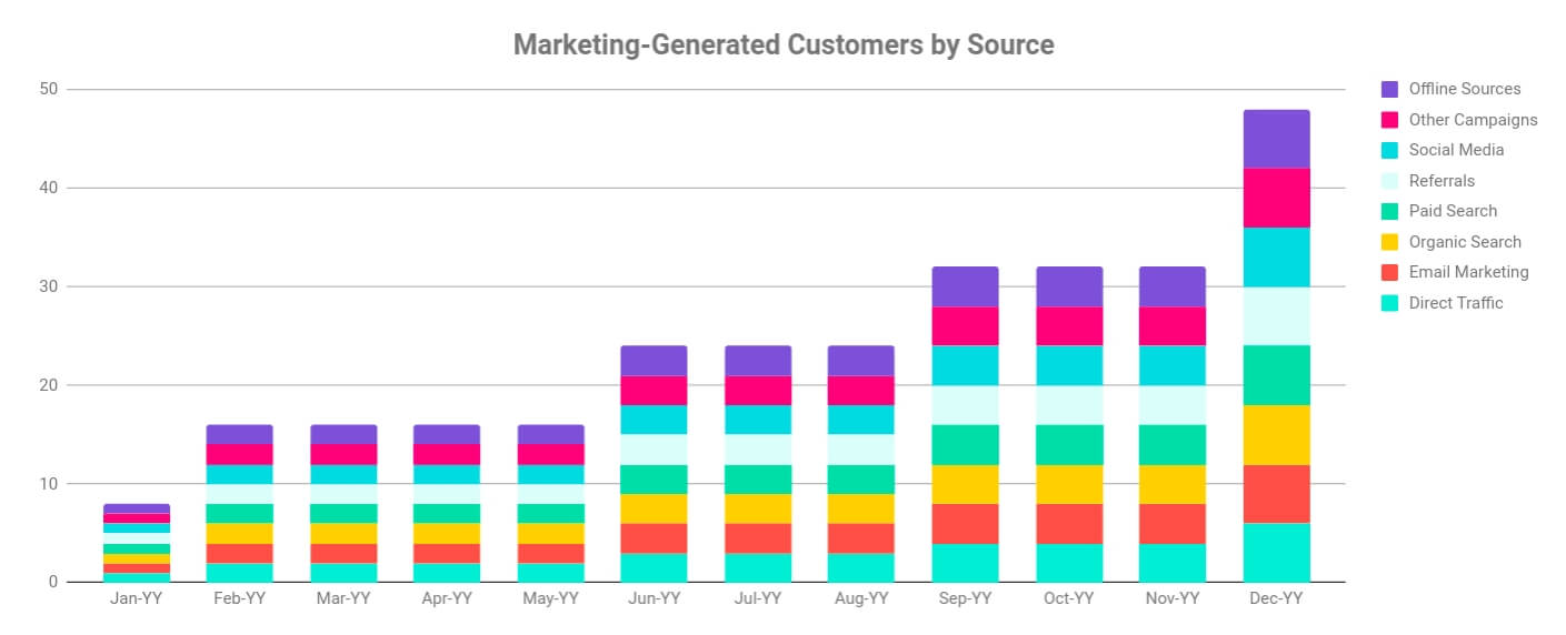 11. modelo de informe mensual de marketing