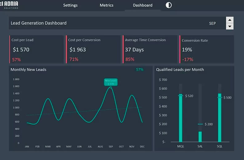 Lead generation reporting template