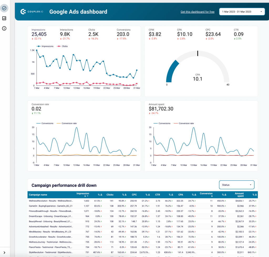 image_tooltip 19 google ads looker studio dashboard template coupler