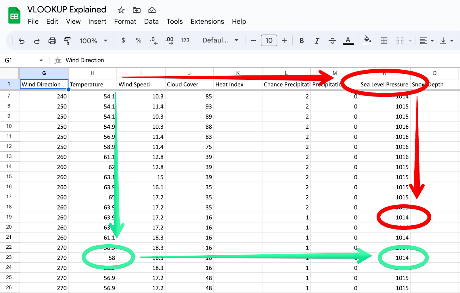 Diferencia entre VLOOKUP y HLOOKUP