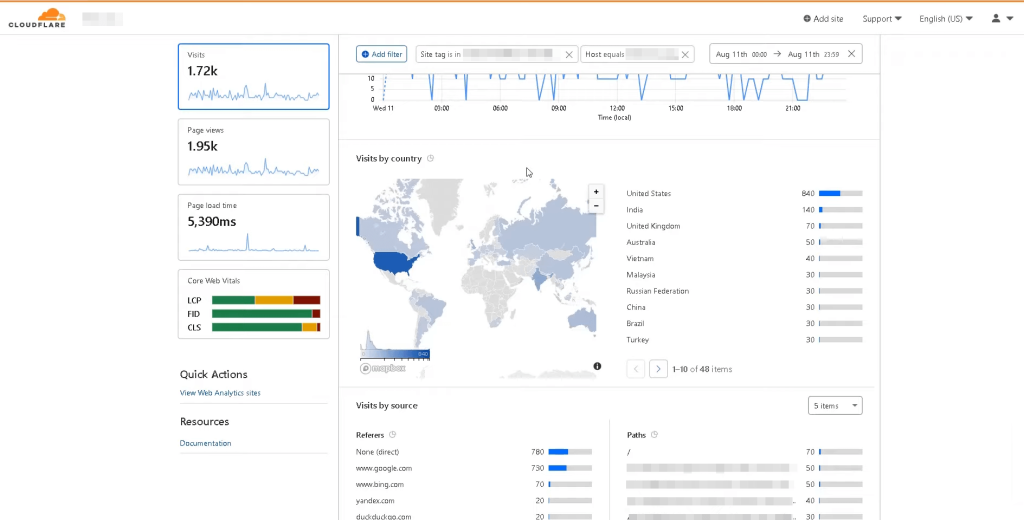 image_tooltip 4 Cloudflare analytics