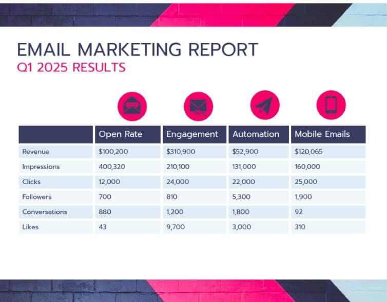 Email marketing reporting template