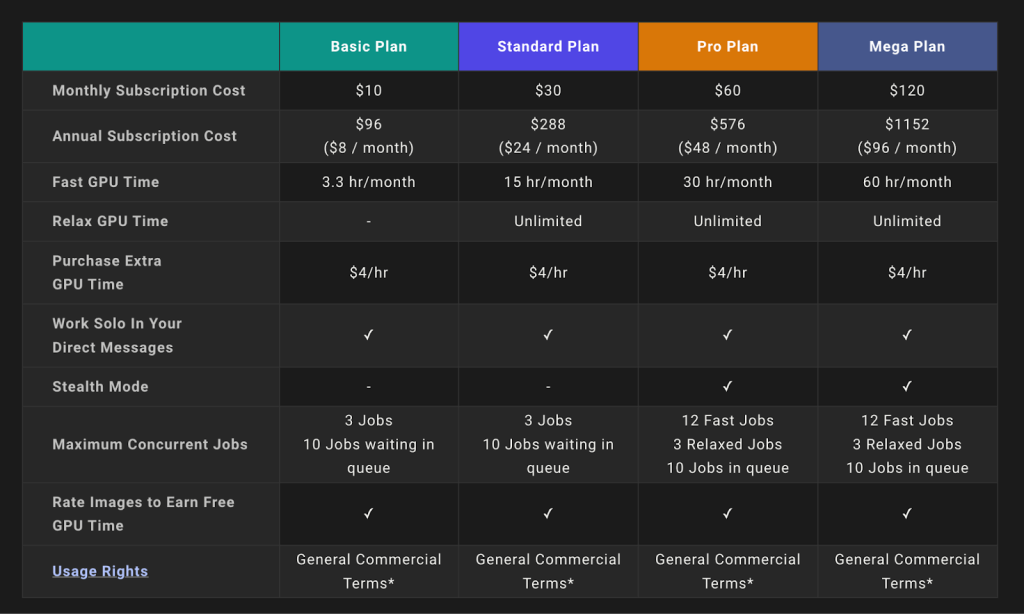 40 midjourney pricing