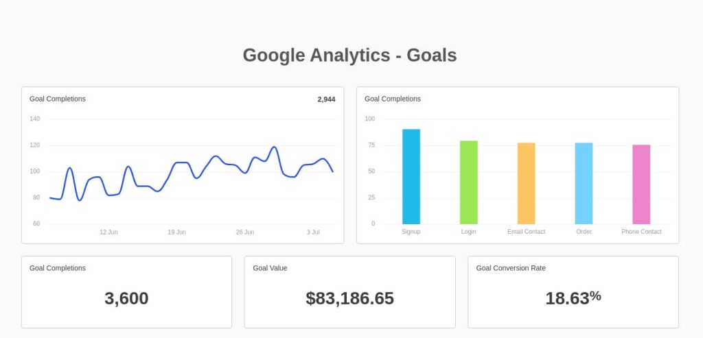Digital marketing reporting template