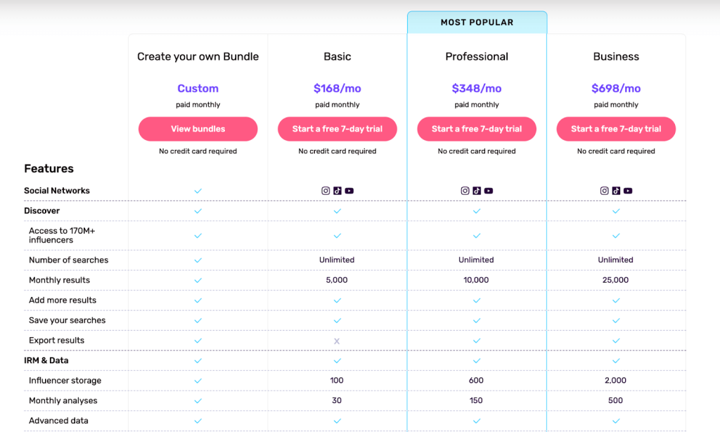 57 influencity pricing