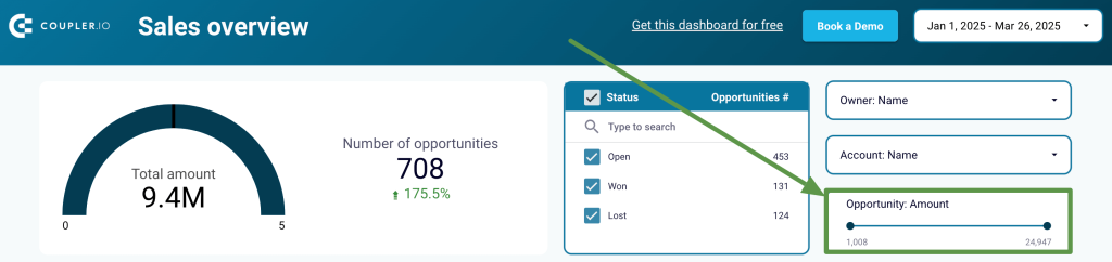 6.3. Analyzing Salesforce deals within specific revenue ranges
