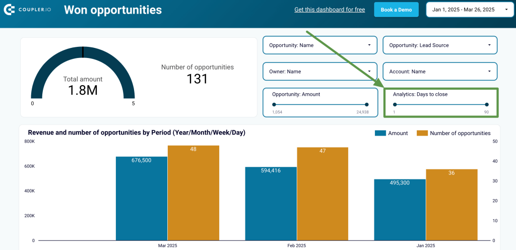6.5. Exploring won Salesforce deals