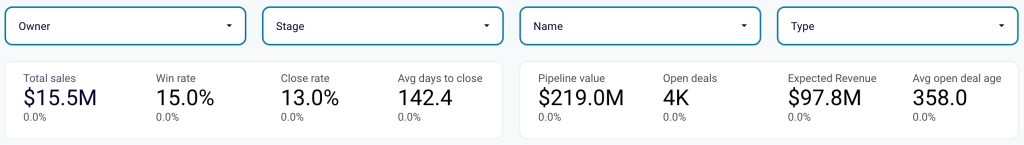 6.8. Exploring Salesforce sales opportunities in Looker Studio