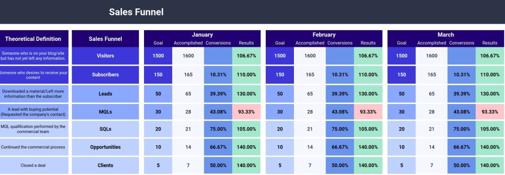 Content marketing reporting template