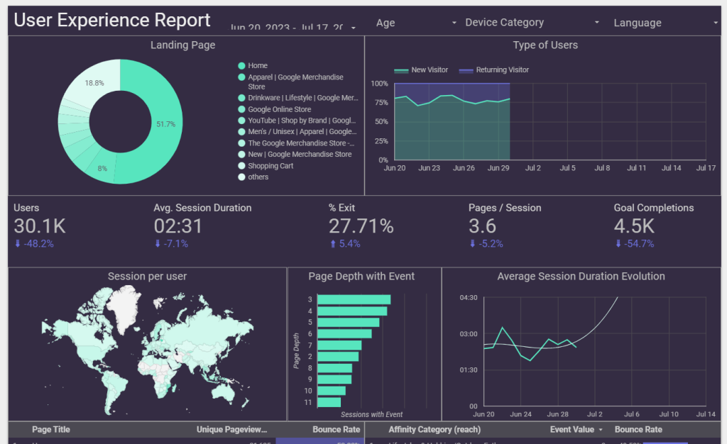 Looker Studio User Experience report template