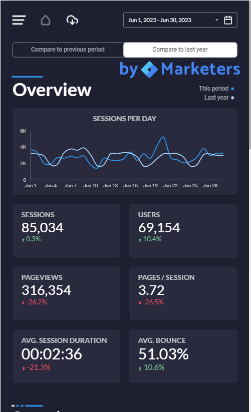 Looker Studio Digital Analytics report template