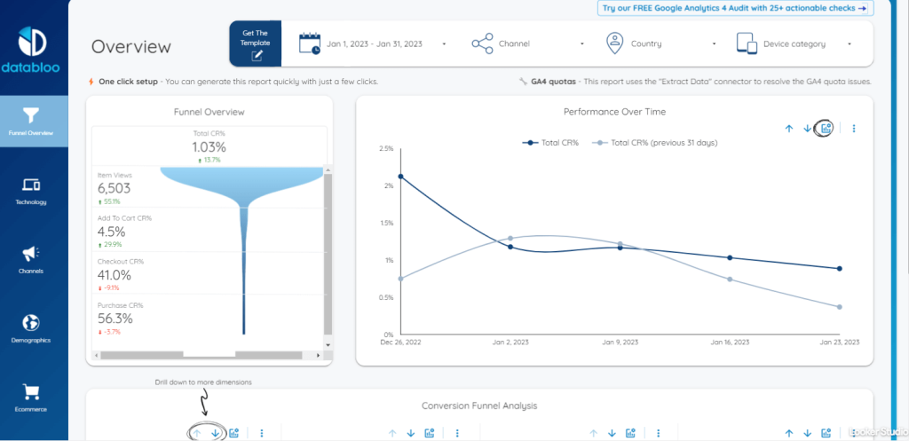 GA4 e-commerce conversion funnel report template