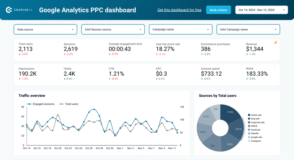 1 google analytics ppc dashboard m reports