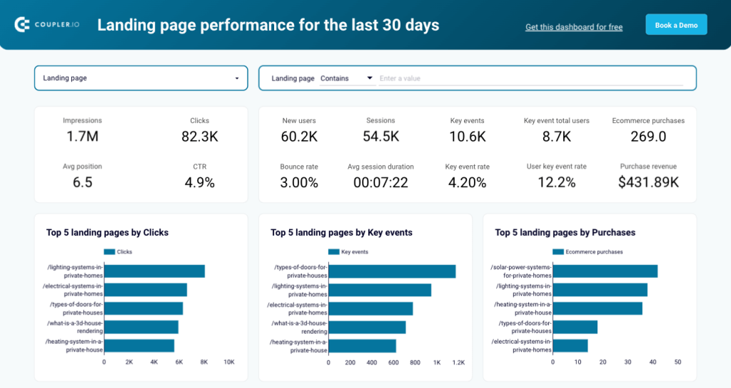 1 landing page performance marketing reports