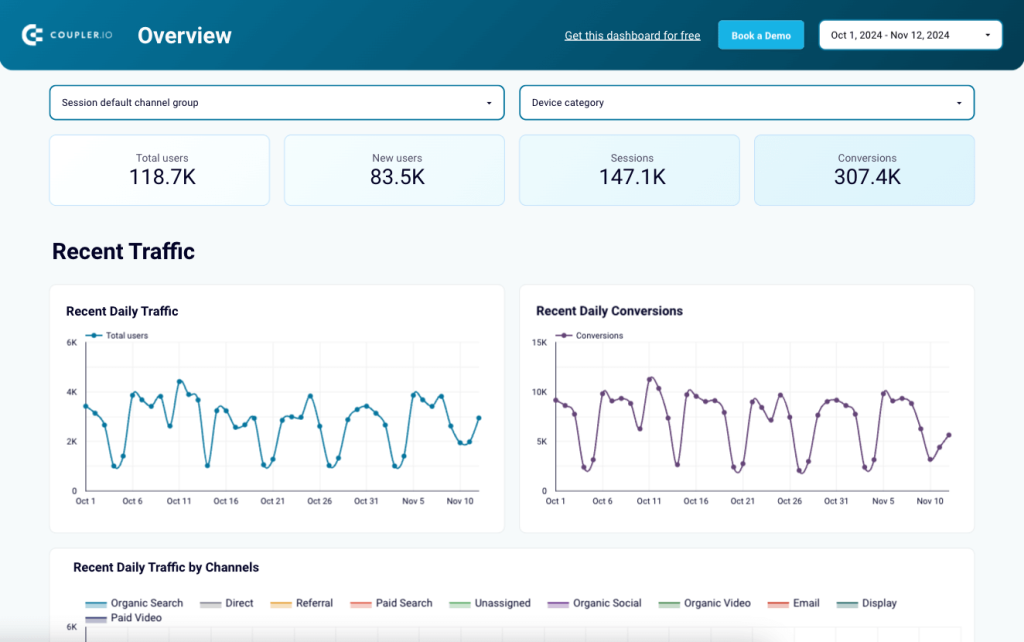 1 web analytics overview marketing reports
