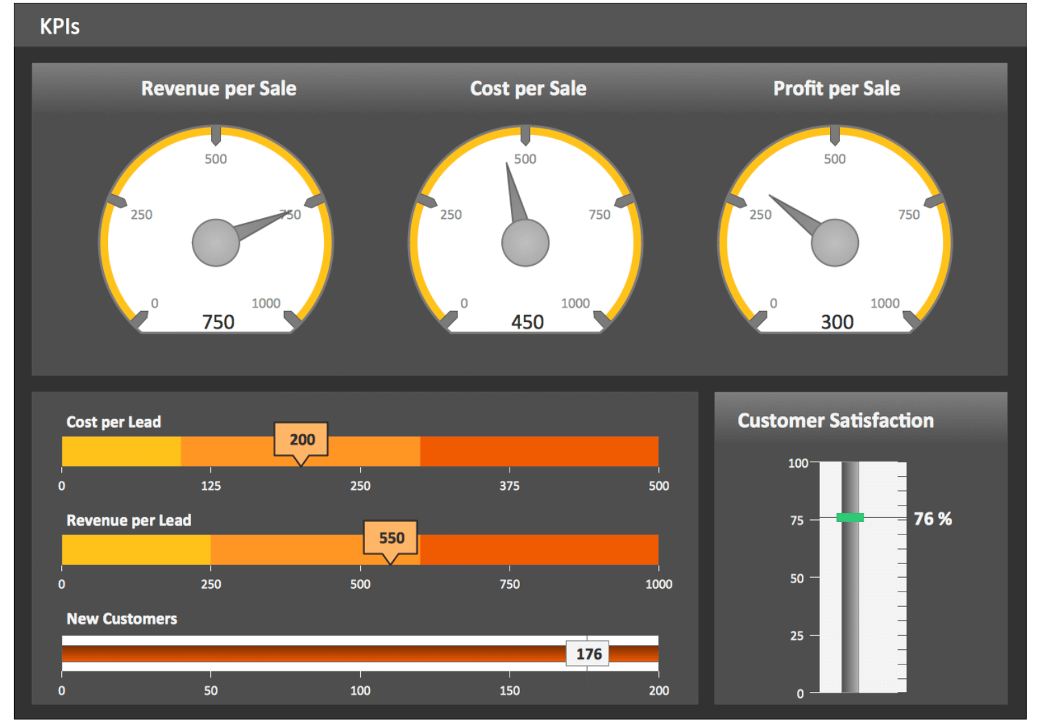 10 kpis de venta