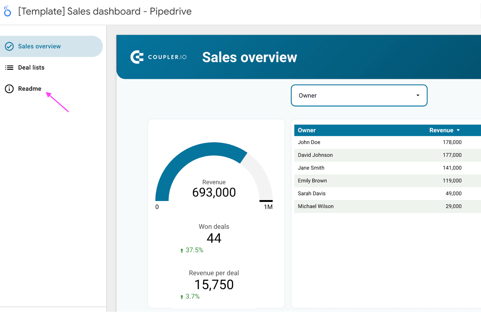 12 pipedrive de ventas