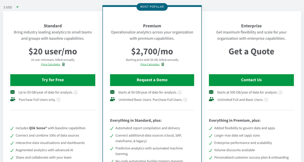 15 qlik pricing