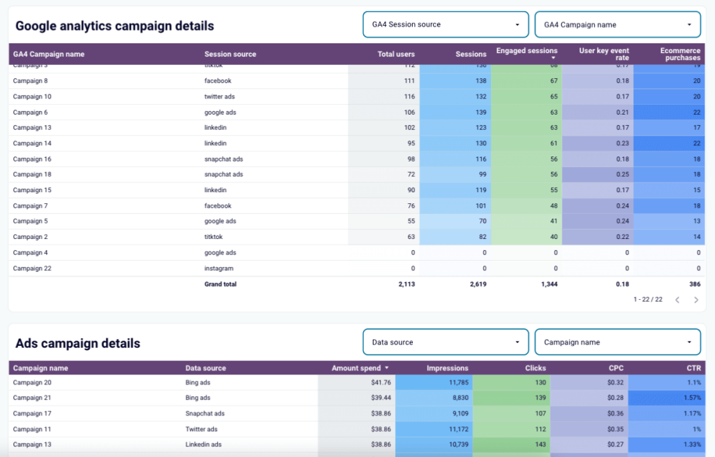 2 google analytics ppc dashboard m reports