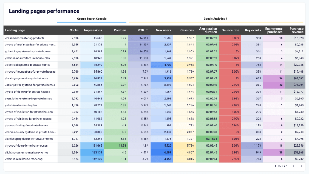 2 landing page perfomance dashboard