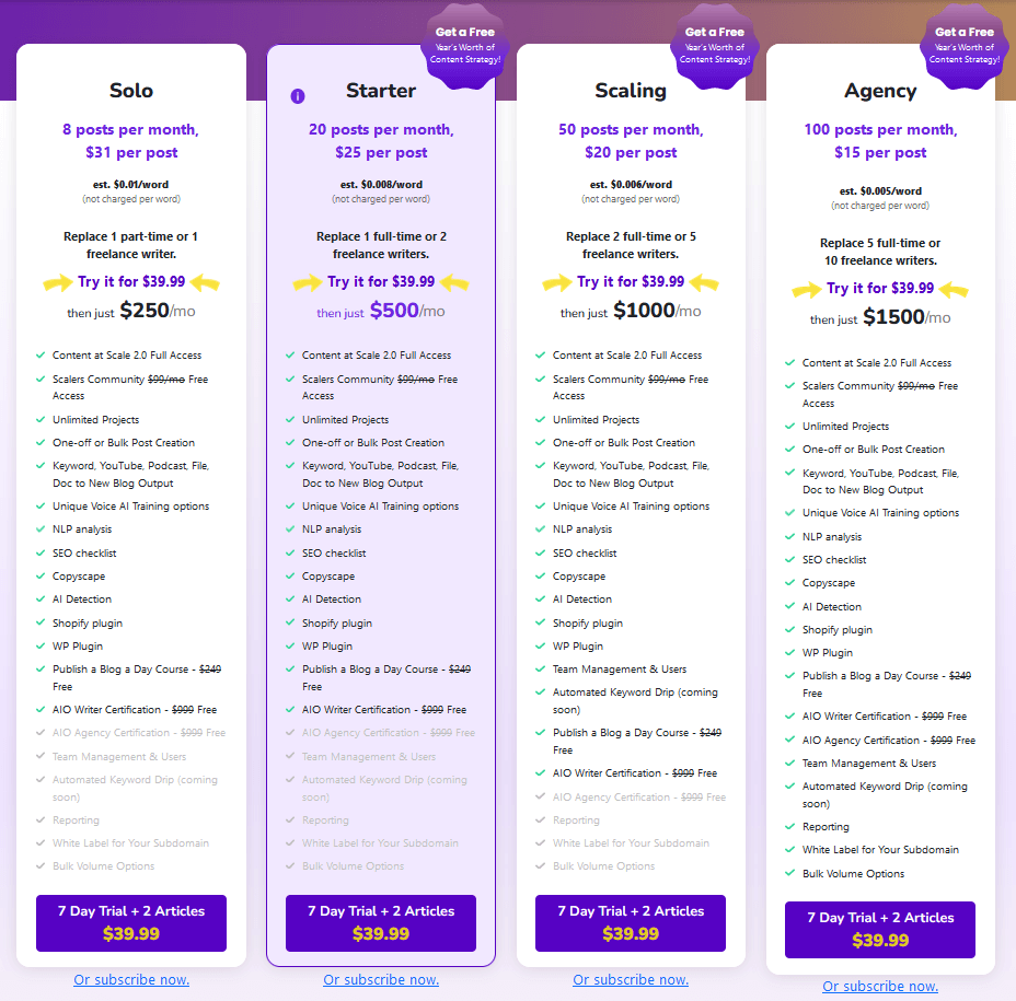 Content at Scale pricing
