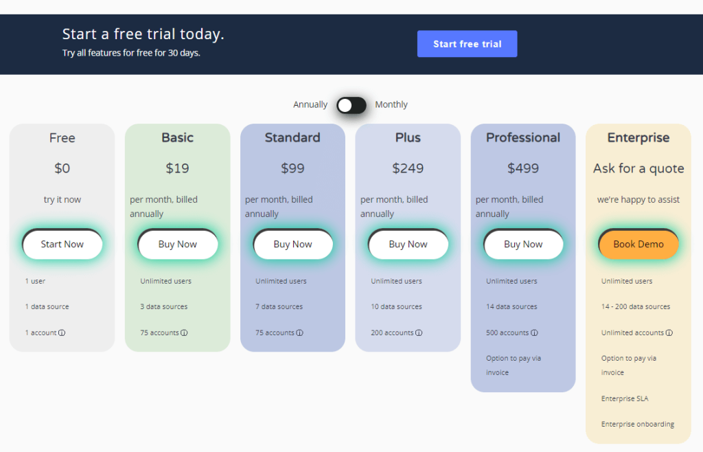 Figure 3.5.2.1. Windsor.ai s pricing