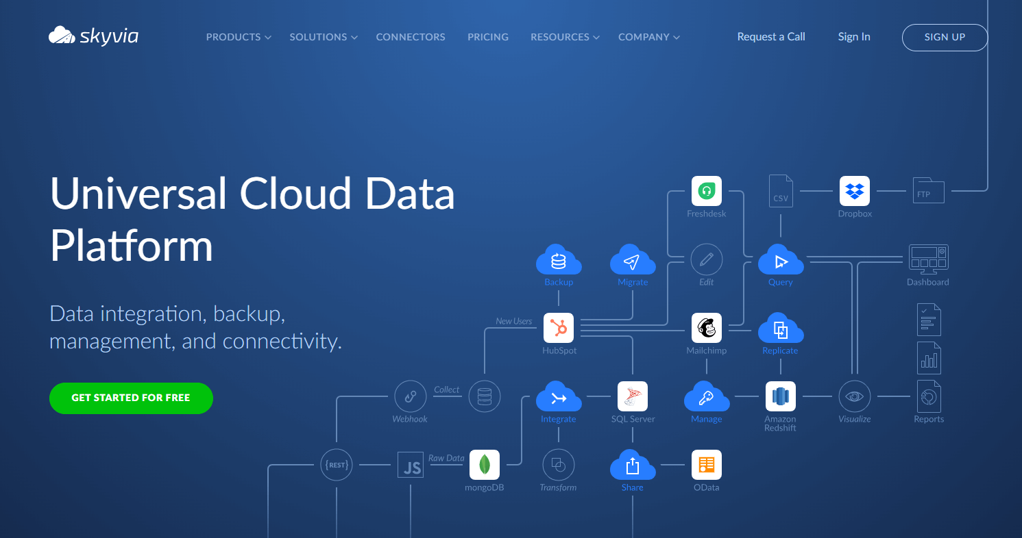 Figura 3.9.0.1. Skyvia