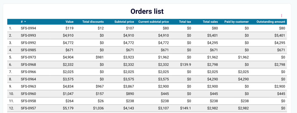 Shopify export orders 02