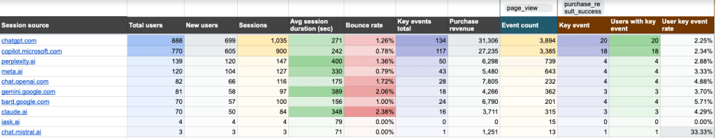ai traffic dashboard marketing reports