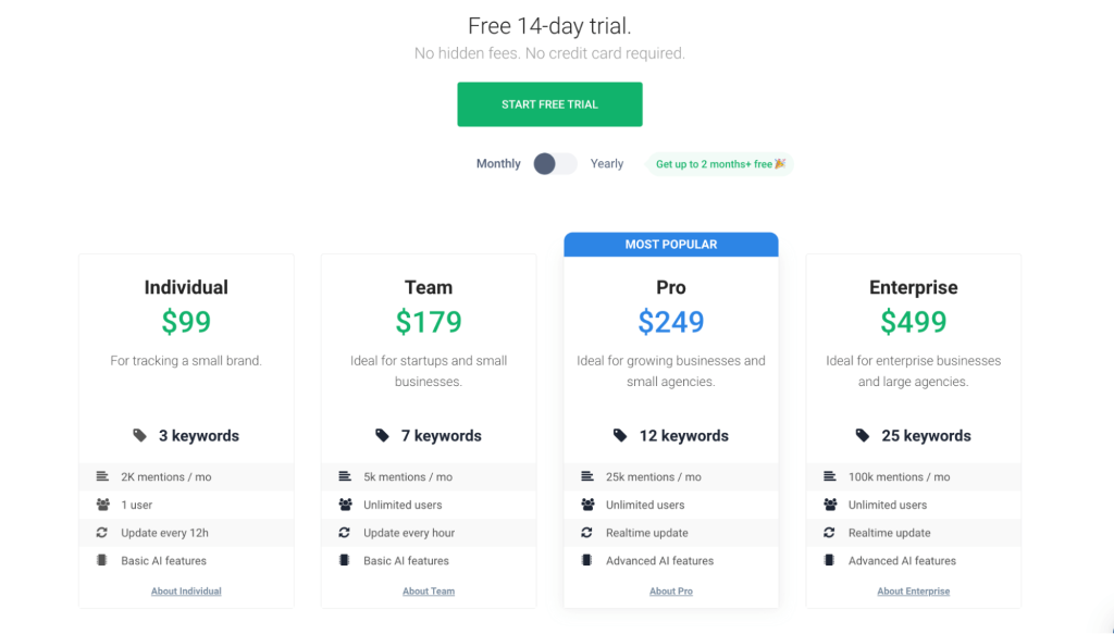 brand24 pricing