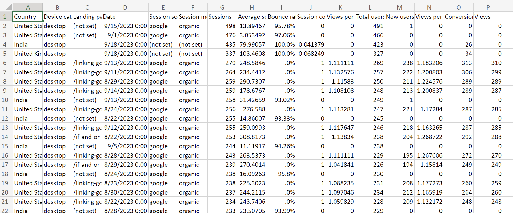 ga4 datos a excel