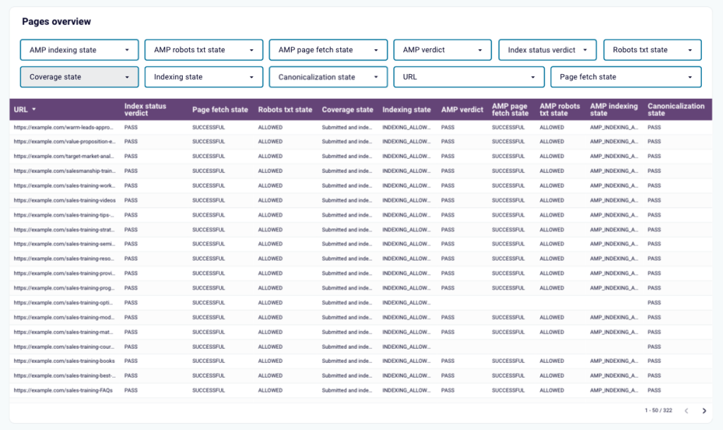 Technical SEO dashboard 2