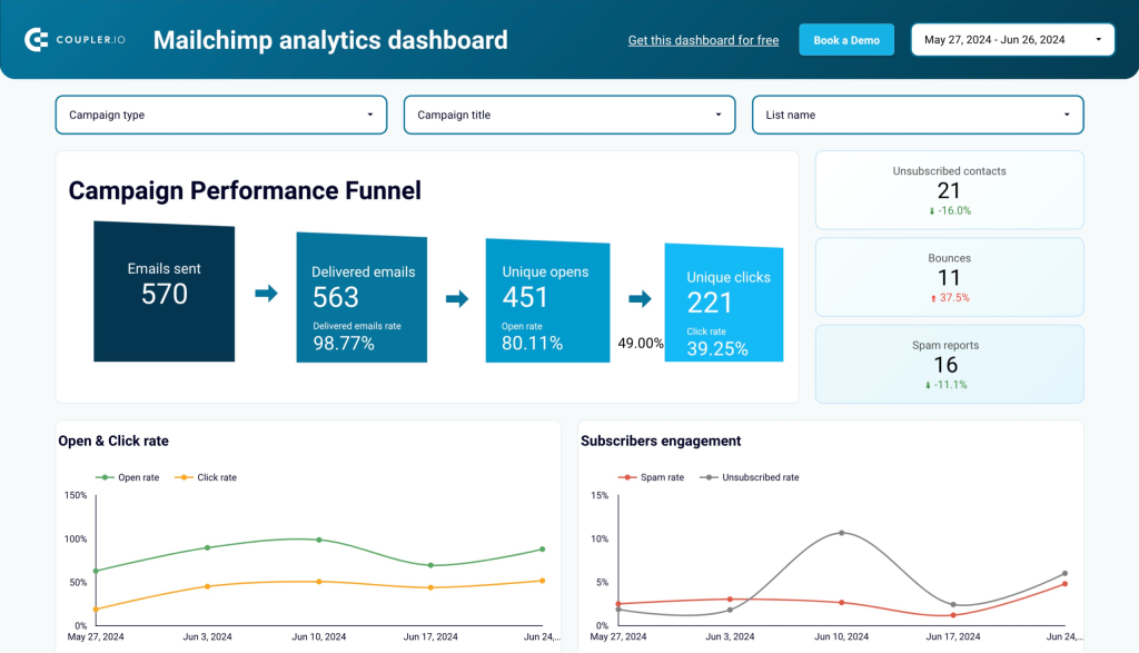 mailchimp analytics dashboard