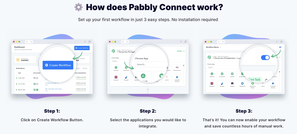 pabbly