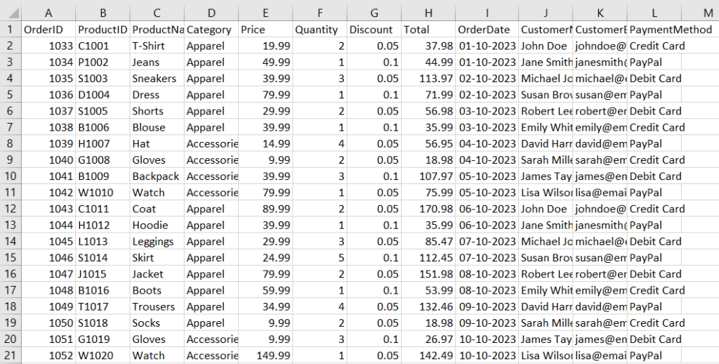 1 excel spreadsheet containing data
