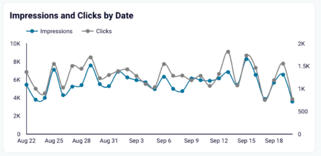 1. Line chart