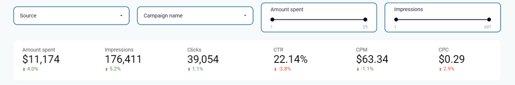 1.ppc report template aggregated numbers 1