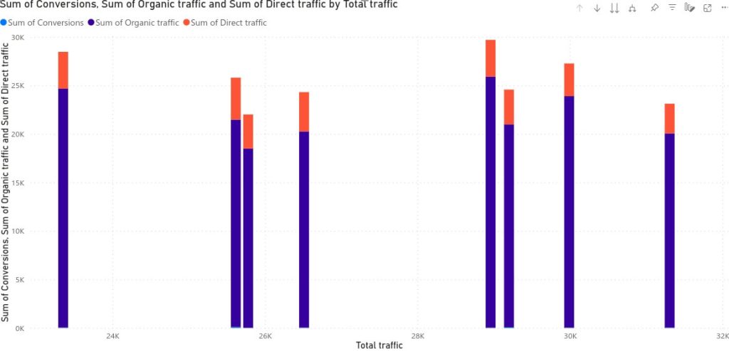 13.bar chart