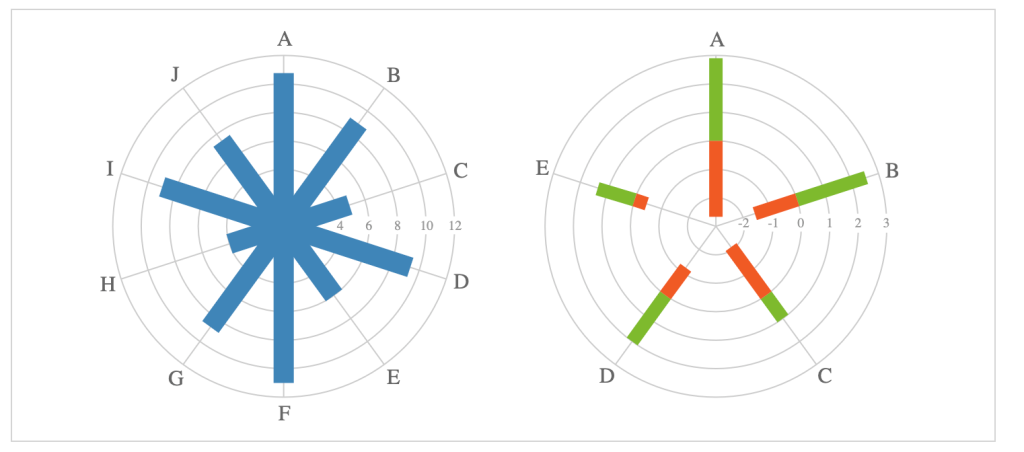 14. Radar chart