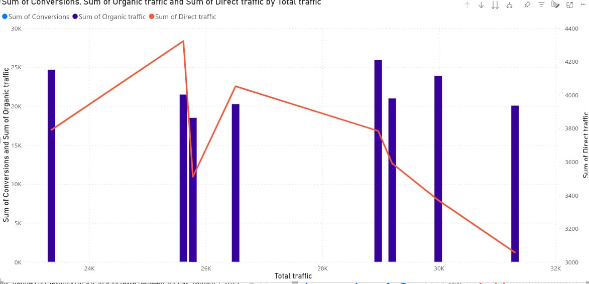 14.combo gráfico 1