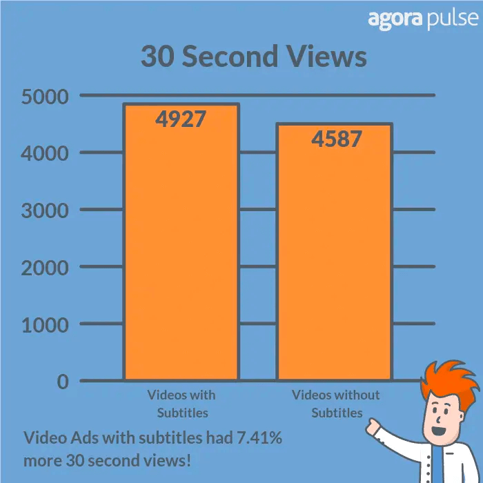 15 30 seconds views