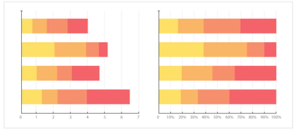 15. Progress bar chart