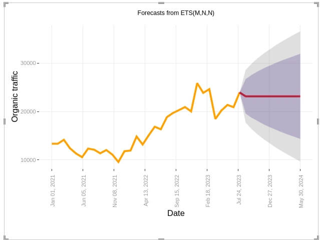 16. forecasting